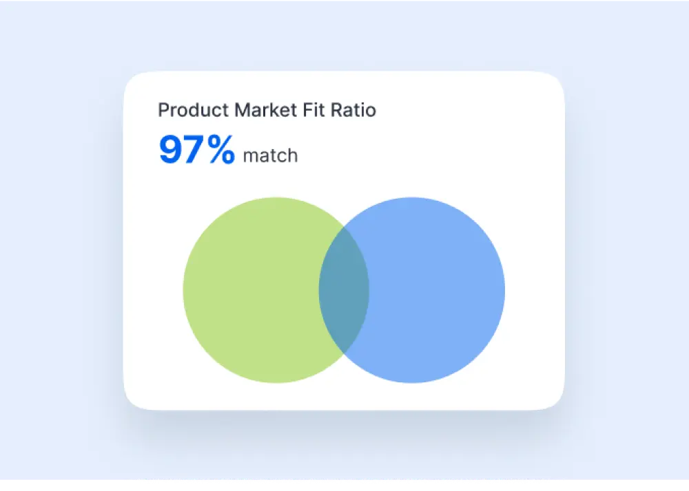 Find your Ideal Partner Profile(IPP)